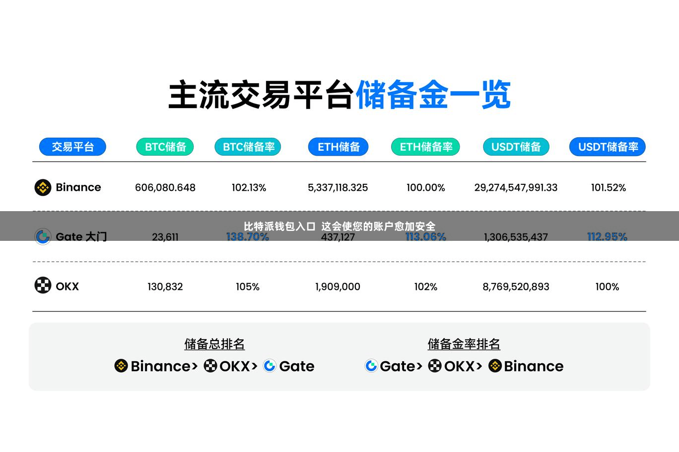 比特派钱包入口  这会使您的账户愈加安全